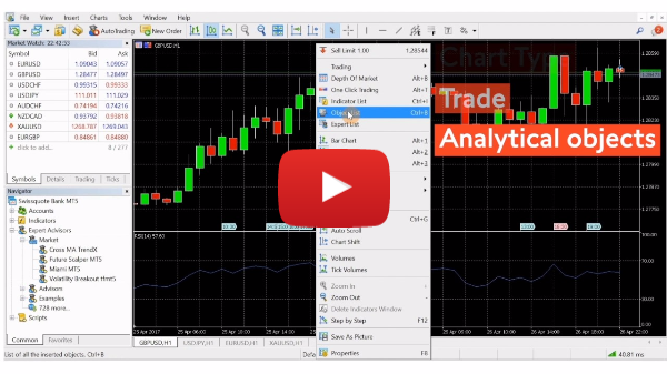 MT5 Charting & Technical Tools