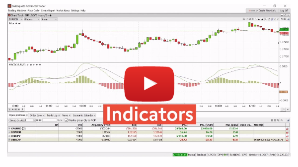 Advanced Trader: Charting & Indicators